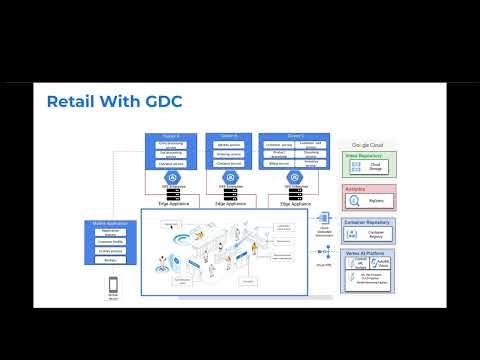 The Future of Retail is Here | Google Cloud GDC Edge + AI Powered Cashierless Stores