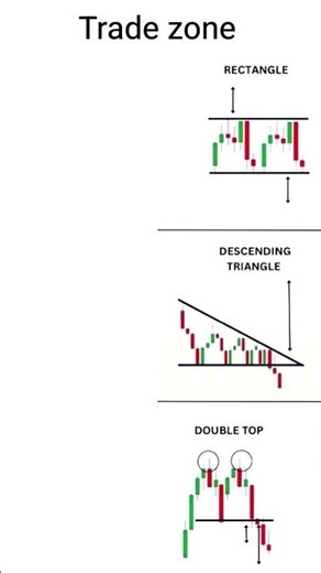 chart patterns in the stock market