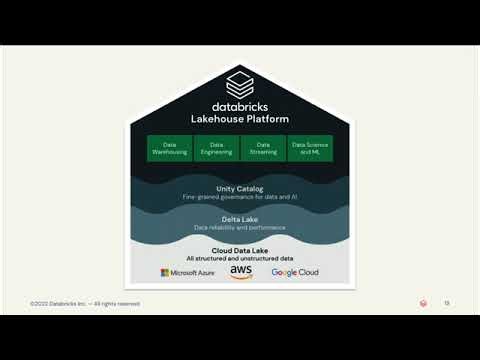 Databricks Lakehouse: The Unified Data & AI Platform Explained