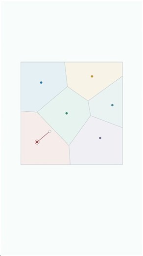 These borders tell you which point is nearest.