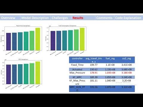Model Predictive Control-Graph Convolutional Network-Proximal Policy Optimization SUMO TRACI