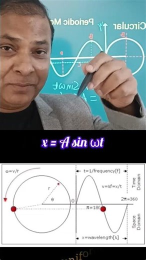 SHM #physicsshorts #shm #oscillation #waves #harmonicsounds #physicsshorts #class11physics #shorts