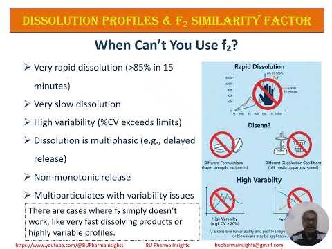 Dissolution 7/62: Dissolution Profiles & f₂ Similarity Factor — Quick Guide