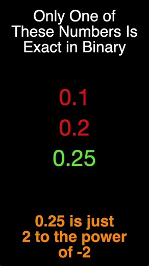 Only One of These Numbers Is Exact in Binary