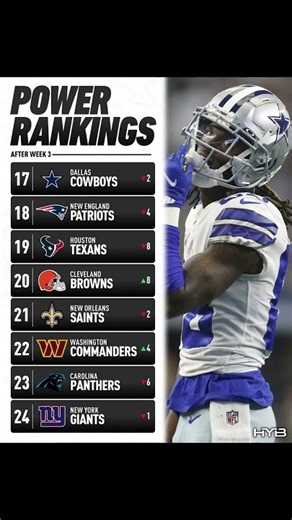 NFL Power Rankings After Week 3 🔥 Bills No. 1