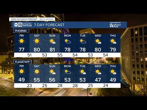 Sunny, dry and rise in temperatures for Thursday and this weekend