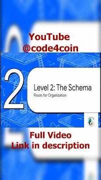 PART 03 | Why PostgreSQL Schema Is 2nd Hierarchy — Floors Inside Database Building 🤯🔥 | Full Video 👇