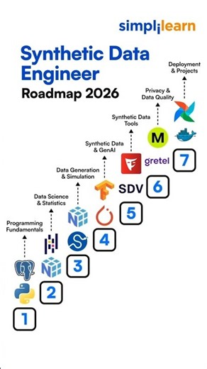 Synthetic Data Engineer Roadmap 2027 | How to Become a Synthetic Data Engineer | Simplilearn
