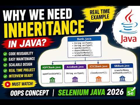 259. Why we have to implement inheritance in Java (Selenium Java 2026)