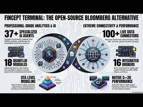 (Podcast) Breaking the Bloomberg Monopoly The Open Source Revolution with Fincept Terminal
