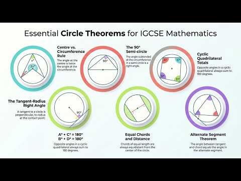 Circle theorems - IGCSE Mathematics 0580 Cambridge O Level | Cambridge IGCSE 0580 | Ace The Exams