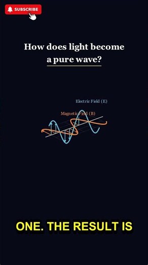How does light become a pure wave?