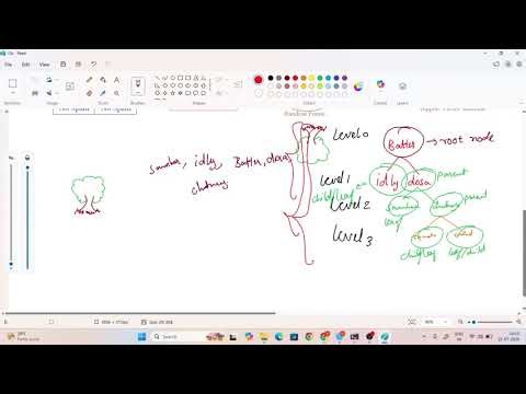 Day 14 - Classification in ML | Logistic Regression, Decision Tree, Random Forest & SVM