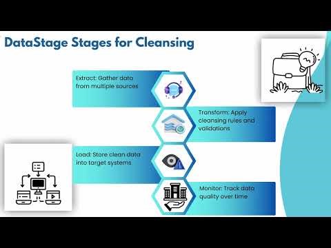 How to do Data Cleansing in DataStage | DataStage Training | Data Cleansing Tutorial