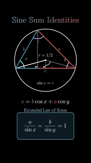 #sine #sum #identity #sin(a+b) #important #concept #visualization #school #maths #highereducation
