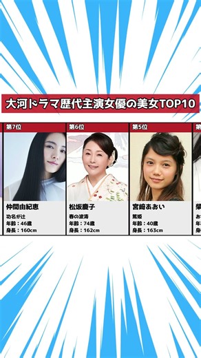 【大河ドラマ】歴代主演女優の美女ランキングTOP10