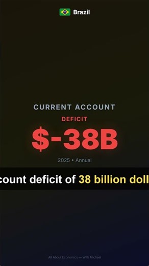 Brazil: Current Account & FX Reserves (2025) #11