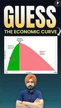 Guess The Economic Curve: Tax Rates vs. Tax Revenue Explained | Economics for Everyone