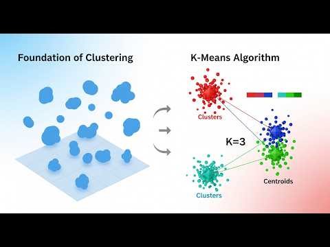 Clustering Foundations & K-Means Algorithm in Machine Learning | Complete Guide