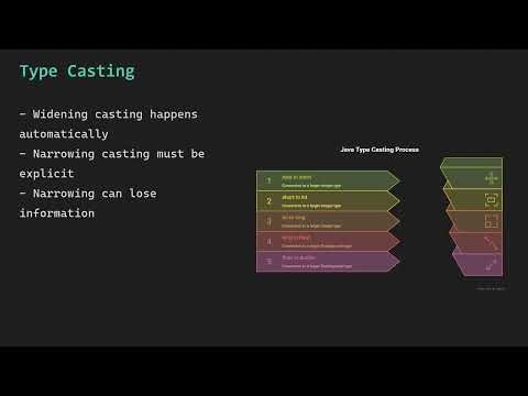 Java Data Types Full Tutorial | Primitive vs Reference Types, Memory Concepts, Autoboxing & Literals