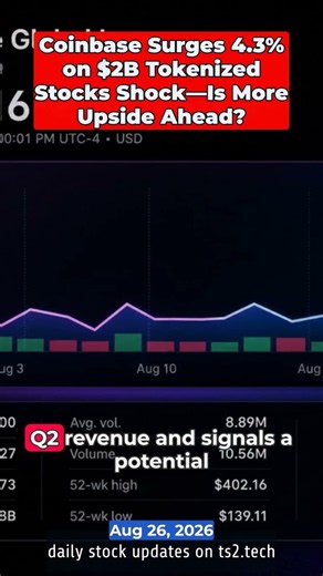 Coinbase Surges 4.3% on $2B Tokenized Stocks Shock—Is More Upside Ahead? #Cryptocurrency #NASDAQCOIN