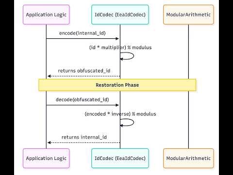 Masking Sequential IDs with id-obfuscator