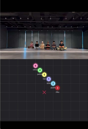 내 얘길 들어봐 - NCT WISH #nctwish #엔시티위시 | 내 얘길 들어봐