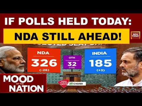 If Lok Sabha Polls Held Today: NDA Still Ahead As BJP Slips, Congress Makes Big Gains | India Today