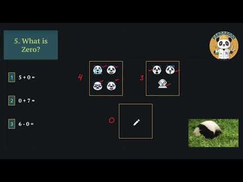 What is Zero – Meaning and Simple Math Examples