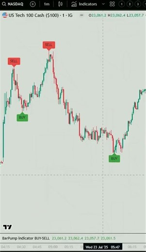 Low Latency Scalping Setup For Live Trading Charts — Momentum Opportunity Strategy How
