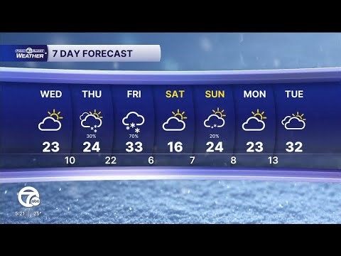 Quiet Wednesday, snow returns Thursday and continues Friday