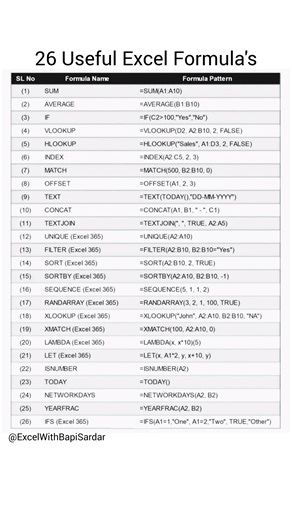 🔥 26 Useful Microsoft Excel Formulas You Must Know! 🔥 From basic calculations to smart data analysis—these formulas will save time and boost productivity. Master Excel like a pro 📊✨ Description: Excel formulas make your work faster, smarter, and more accurate. Whether you’re a student, office professional, or data analyst, these 26 essential Excel formulas will help you handle calculations, text, dates, and logical tasks with ease. Start using them today and level up your Excel skills 💡 Hash