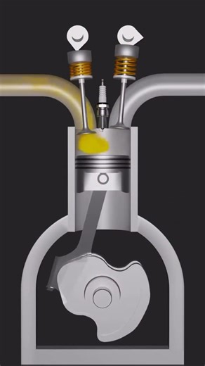 Engineering School on Instagram: "Four Stroke Engine Working Principle Explained • 4 Stroke Engine – Intake, Compression, Power & Exhaust • How Four Stroke Engine Works | Mechanical Engineering Basics • Four Stroke IC Engine Animation & Explanation • Four Stroke Engine Cycle Step by Step A four stroke engine is an internal combustion engine that completes one power cycle in four strokes of the piston: intake, compression, power, and exhaust. This video/post explains the working principle of a fo