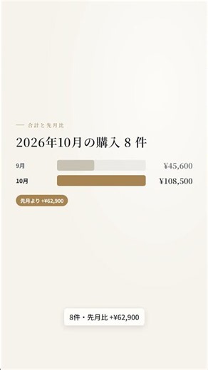 【収益公開】会社員が作ったツールの売上、正直に公開します｜2026年10月 #Shorts
