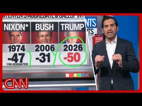 Trump earns 'worst ever' rating among this group going into midterms
