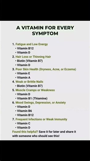 The Symptom Checker 🎯​Fatigue and Low Energy: Support your energy levels with Vitamins. #viral