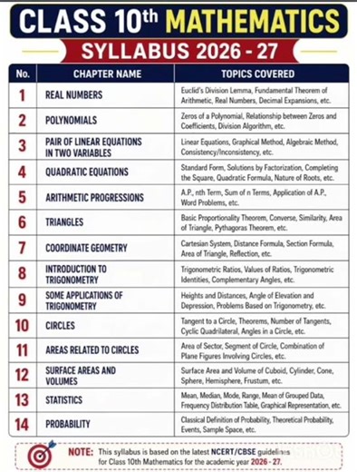 Class 10 Mathematics Syllabus New NCERT 📘💯 2026 - 27 All Chapters 💥👌🏼