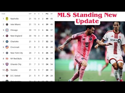 MLS Standing Today's | MLS Points Table New Update.
