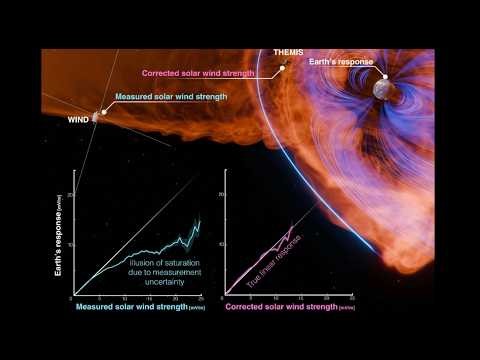 NASA: No Limit to Solar Storm Severity | S0 News July.16.2026