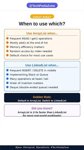 ⚡ArrayList vs LinkedList in Java Explained in 50 Seconds! 🤯| #java #viral #fifa #Shorts #interview