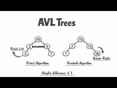 AVL Trees