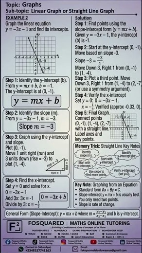 Topic:Graphs