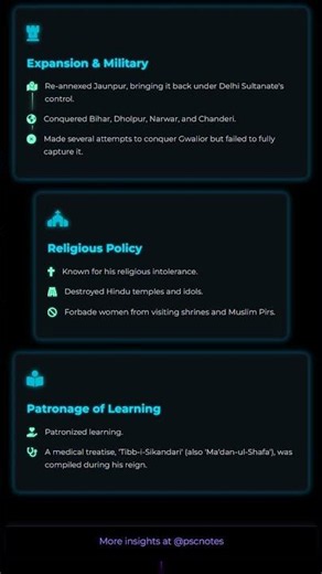 Sikandar Lodi: Reforms, Administration, and Expansion