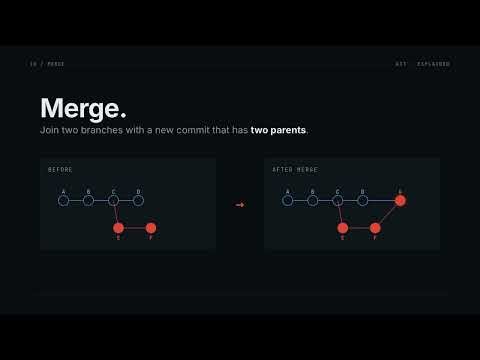 Watch this and understand GIT. FOREVER!