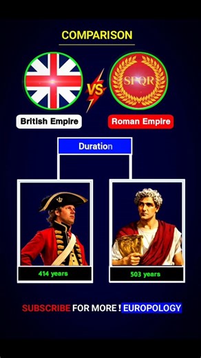 British Empire vs Roman Empire – Who Was More Powerful?