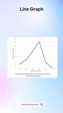 How to Draw a Line Graph | Grade 10 Life Sciences CAPS | Step-by-Step Tutorial #linegraph