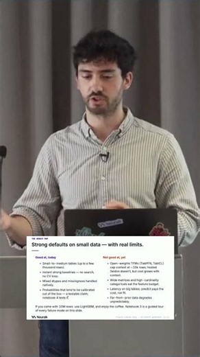The limitations of Tabular Foundation Models