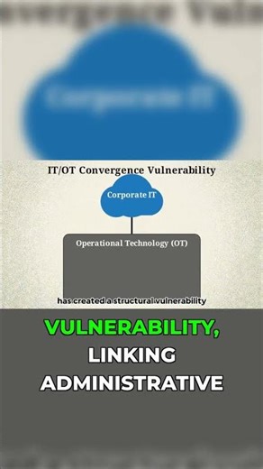 How Hackers Exploit IT/OT Convergence #ITOT #cyberattacks
