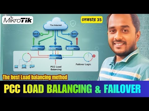 MikroTik PCC Load Balancing & Failover Configuration🔥 No Session Drop | ROS 7 Complete Guide
