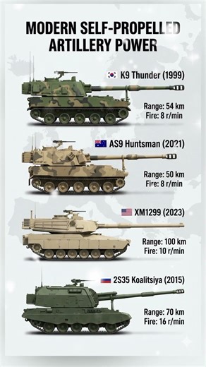 Top Self-Propelled Howitzers | Range & Firepower Comparison